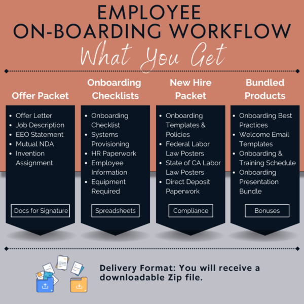 Employee Onboarding Workflow Bundle Contents Page